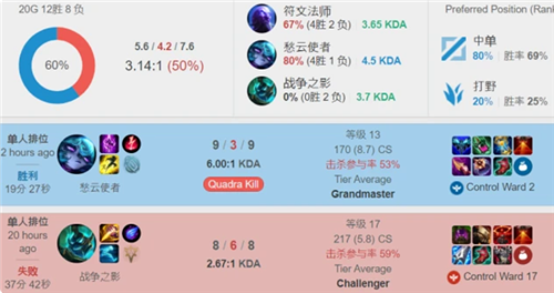 是这种战略