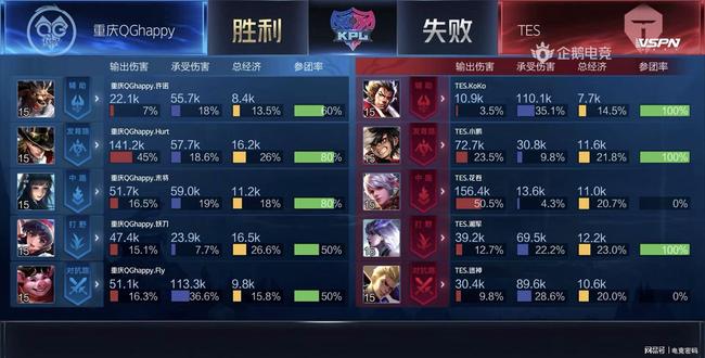 卡萨多则以 卡萨多则以