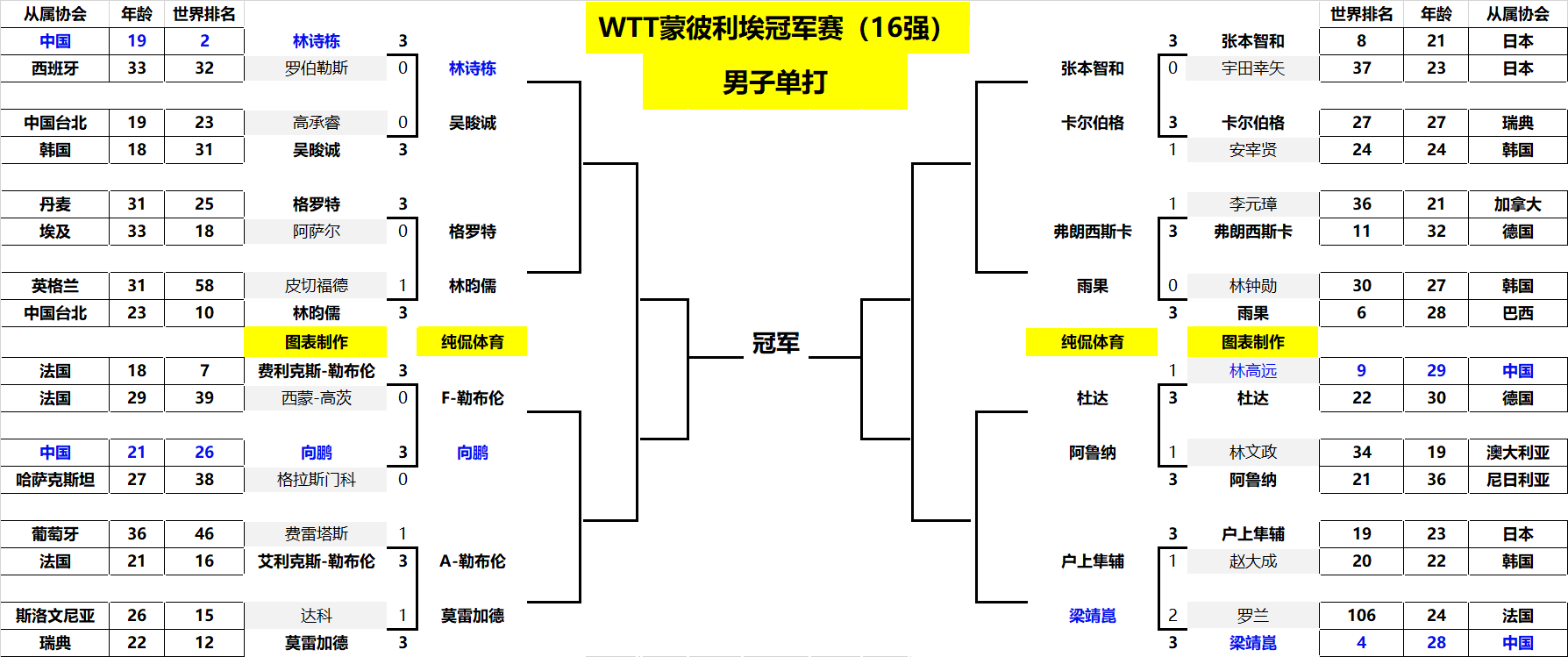 突破我国队 突破我国队