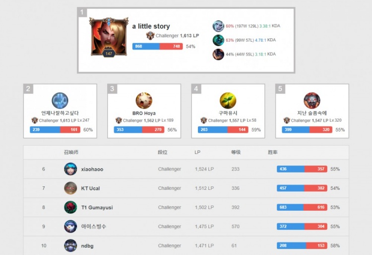 但他也不容 但他也不容