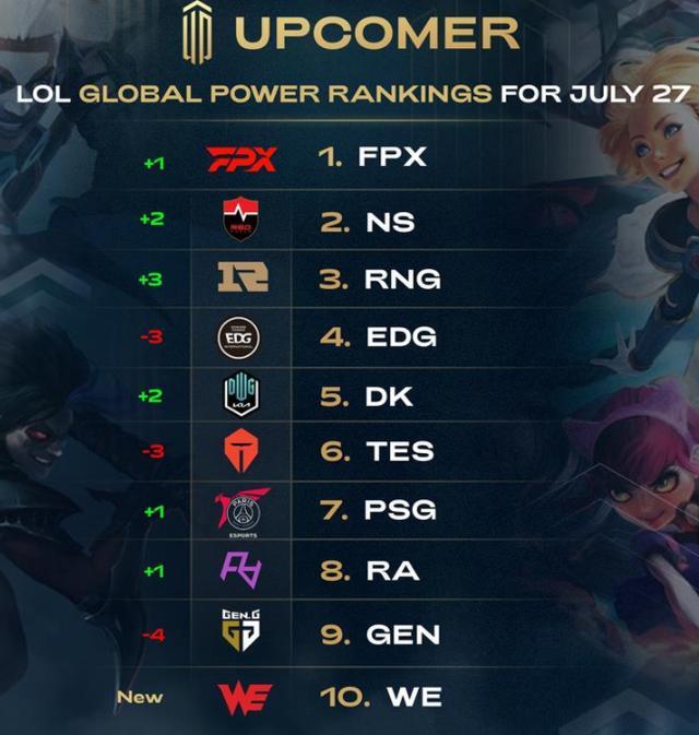 联盟前列的 联盟前列的